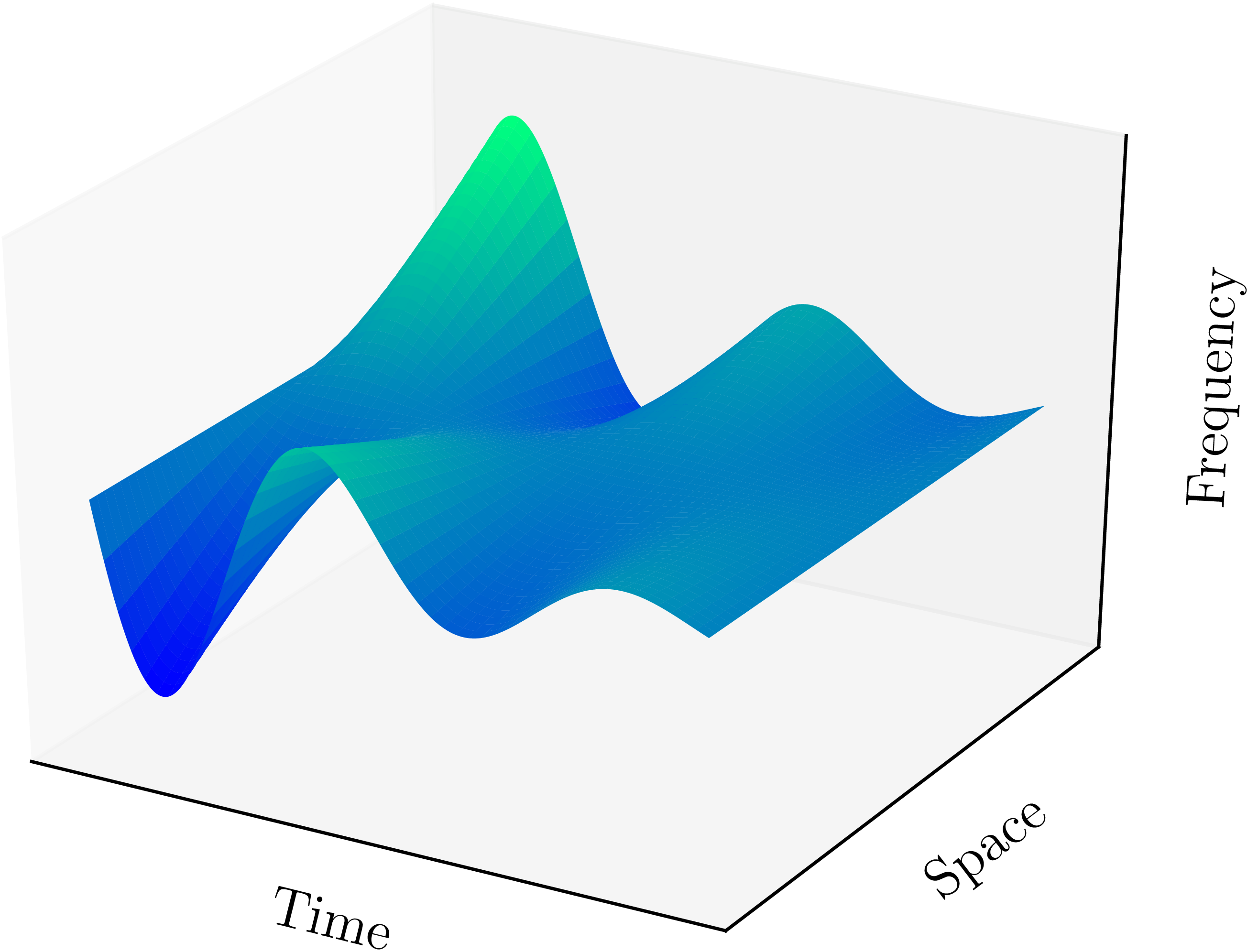 Frequency Divider